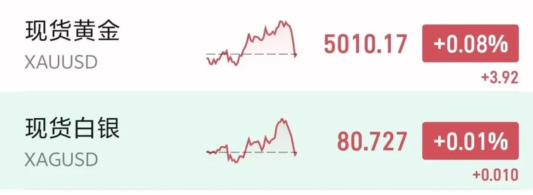 国际油价急速拉升5%,黄金白银双双回落,一油轮突然遇袭