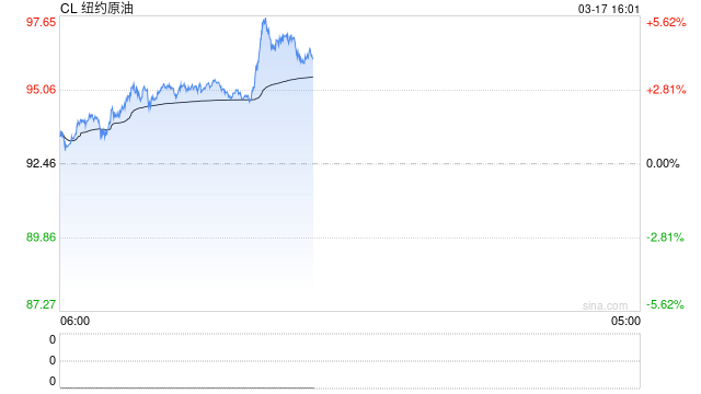 高油价“浇灭”FED降息预期？大摩坚称：6月首降，还有2次！