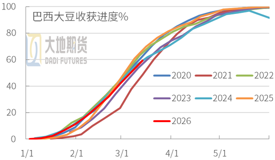 豆粕：短期支撑仍在，中期拐点存疑