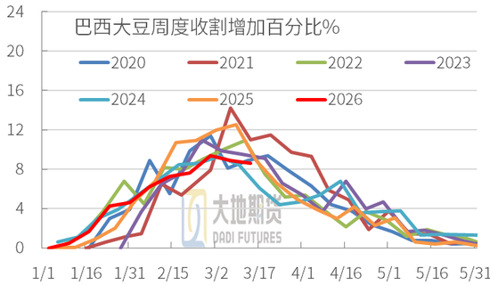 豆粕：短期支撑仍在，中期拐点存疑