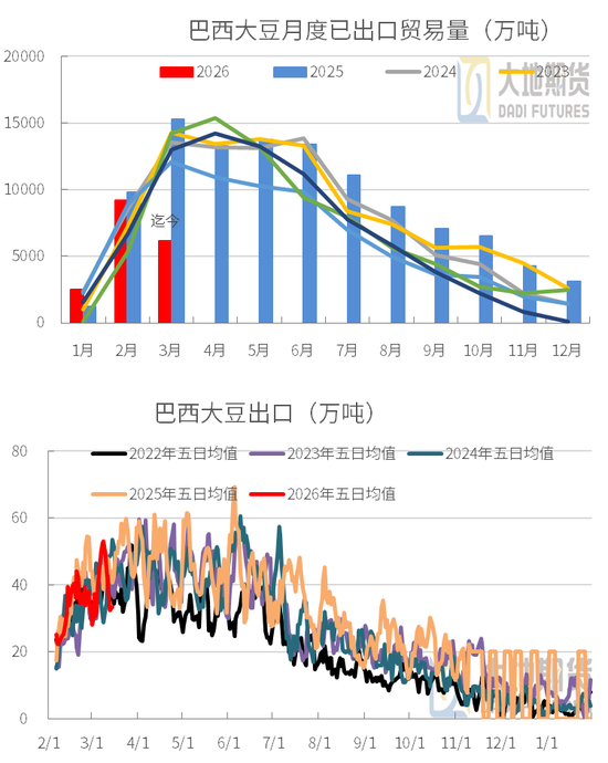 豆粕：短期支撑仍在，中期拐点存疑