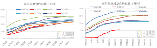 豆粕：短期支撑仍在，中期拐点存疑