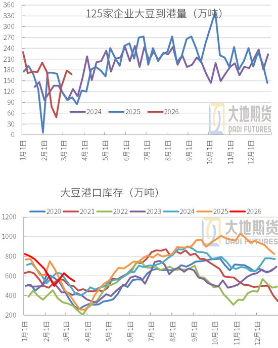 豆粕：短期支撑仍在，中期拐点存疑