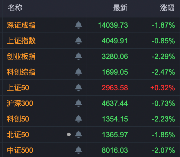 688295、002470、600227，尾盘拉升涨停！化工板块，大爆发！