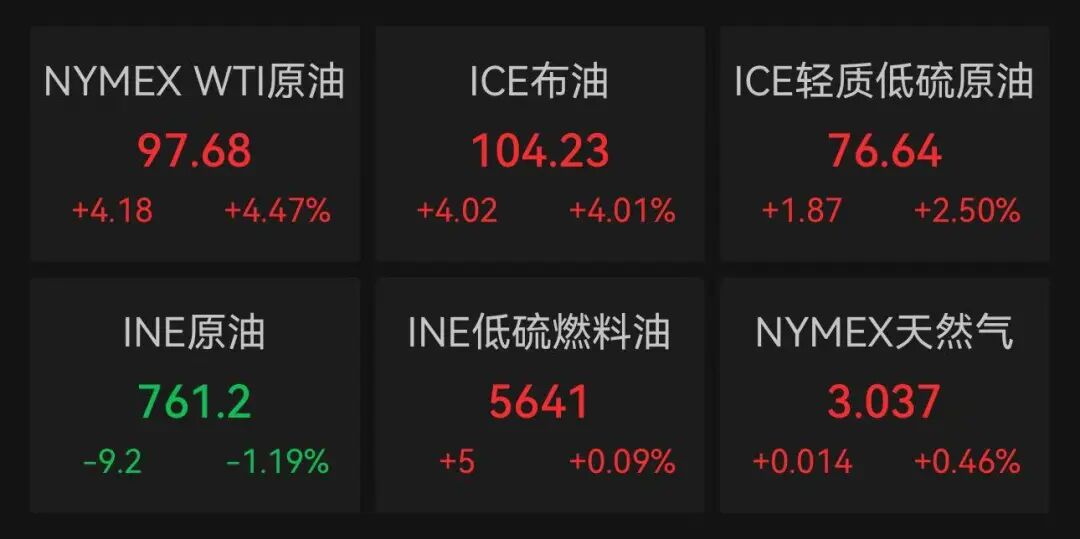 市场突变！发生了什么？