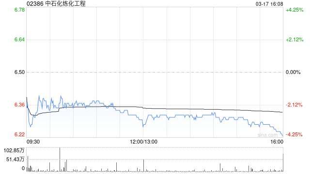 中银国际：降中石化炼化工程评级至“持有” 目标价下调至7.01港元