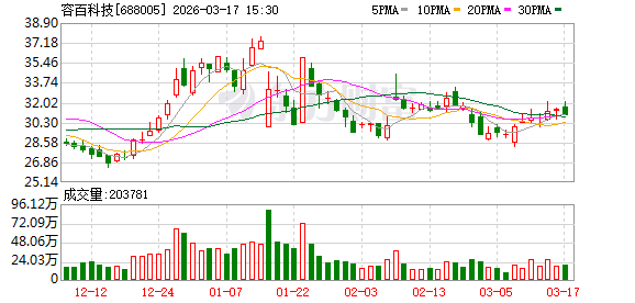 容百科技调整韩国JS股权架构盘活韩国产线资产