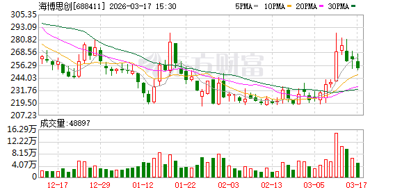 海博思创现2笔大宗交易 合计成交20.00万股