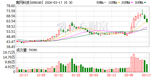 南网科技：公司的储能市场积极向国家电网等区域拓展