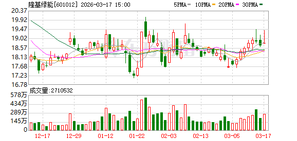 隆基绿能：公司目前已构建起了以HPBC 2.0技术为核心的高价值产品体系