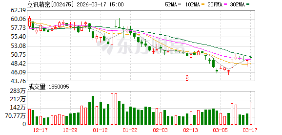 立讯精密：2025年业绩及经营情况请关注公司后续披露的《2025年年度报告》