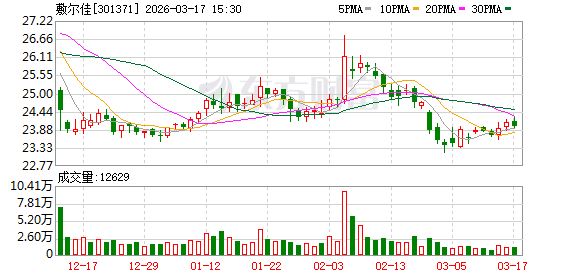 敷尔佳：目前《2025年年度报告》尚未披露