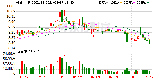 佳讯飞鸿：公司目前在伊朗及中东地区无任何业务布局、项目合作或经营活动