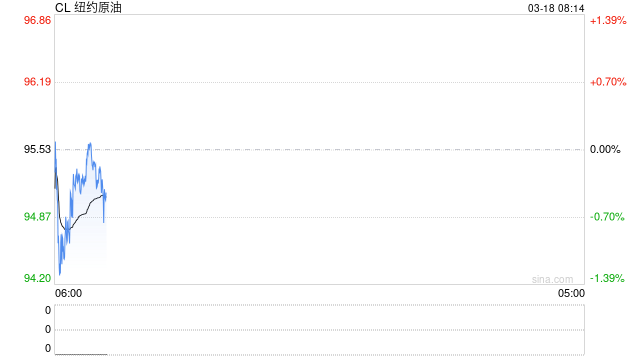国际油价上涨 美政府拟放松对委内瑞拉制裁