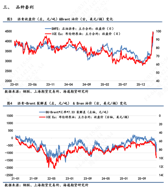 【沥青日报】BU价格日内补涨收窄，关注社会库存指标是否持续向下