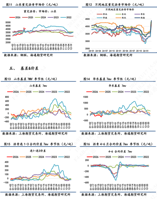 【沥青日报】BU价格日内补涨收窄，关注社会库存指标是否持续向下