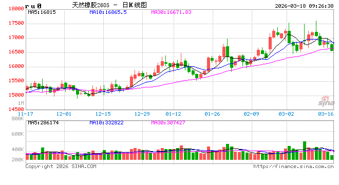 中信建投期货：3月18日能化早报