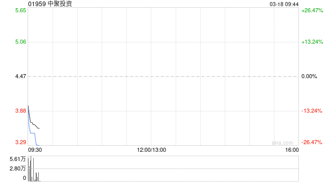 中聚投资回应股权高度集中 称能够遵守公众持股量规定