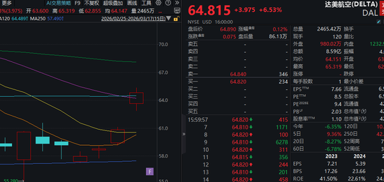 暴涨700%！美无人机公司，上市首日股价狂飙！