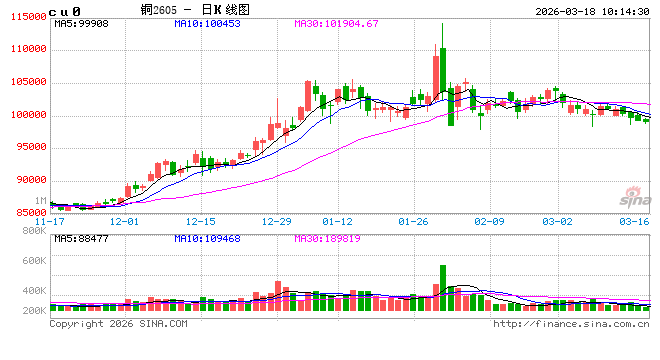 光大期货：3月18日有色金属日报