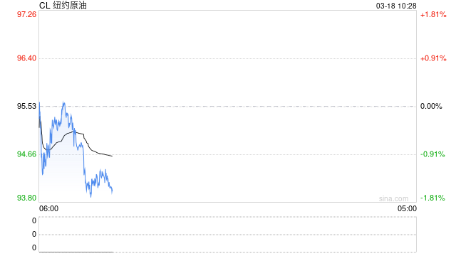 光大期货：3月18日能源化工日报