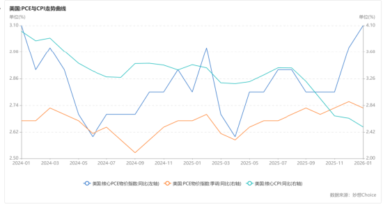 国泰君安期货：3月FOMC会议前瞻：高油价遇上粘性PCE，美联储如何抉择？