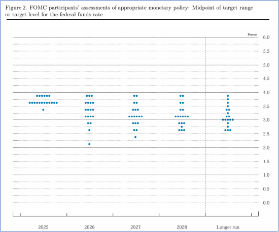 国泰君安期货：3月FOMC会议前瞻：高油价遇上粘性PCE，美联储如何抉择？