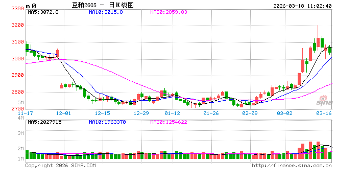 光大期货：3月18日农产品日报