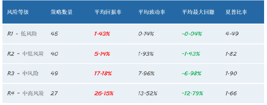 晨星：2025年易方达财富投顾策略近九成跑赢业绩基准