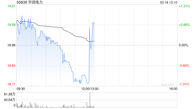 华润电力将于7月27日派发末期股息每股0.771港元