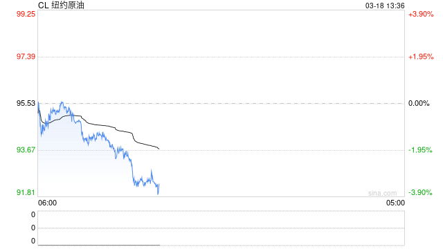 中东油价飙破150美元！一文读懂：伊朗的威胁要成真了？