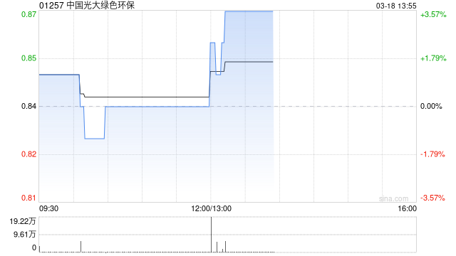 中国光大绿色环保将于6月18日派发末期股息每股0.028港元