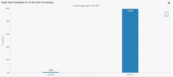 FOMC会议前瞻：今年2%通胀率没戏了？