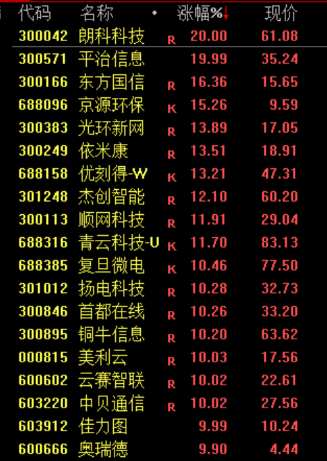 刚刚，大反攻！大面积涨停，原因找到了！