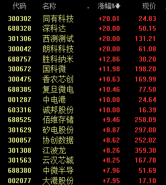 算力产业链，再次爆发