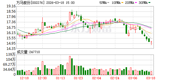 万马股份：目前公司生产经营情况正常，不存在应披露而未披露的重大信息
