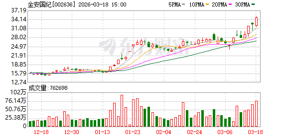金安国纪：覆铜板产品是电子行业的基础材料