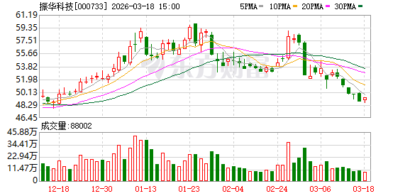 振华科技：2025年年度报告预约披露时间为2026年4月29日