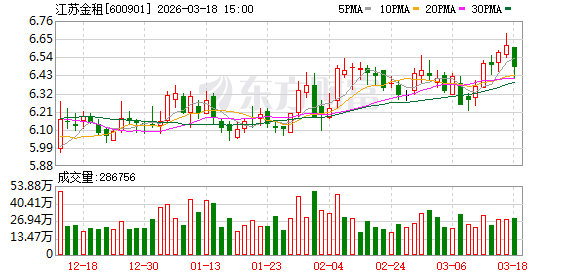 江苏金租：公司跨境服务覆盖20余个国家和地区