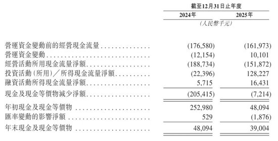 爱科百发冲刺港股：年亏损2.28亿 启明与高瓴是股东