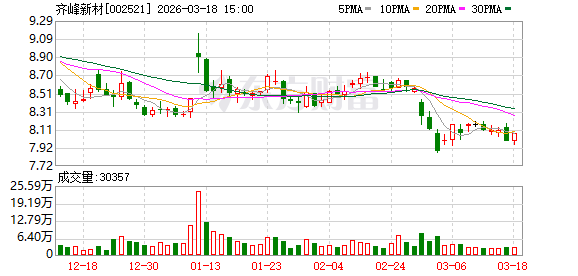 齐峰新材：目前公司主要产品可分为四大系列