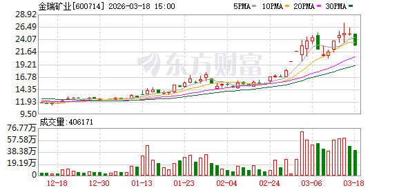 金瑞矿业：公司拟建的30万吨天青石精选项目及4.5万吨碳酸锶项目前期工作正在有序推进中