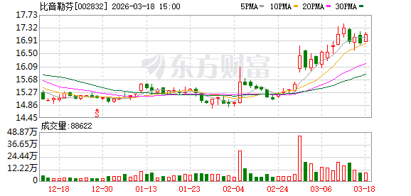 比音勒芬：营业收入连续多年保持增长