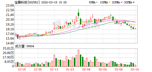 宝鼎科技：河西金矿不伴生其他金属