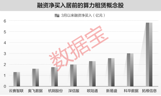 又一赛道爆发！云服务商涨价，谁最受益？（附绩优股）
