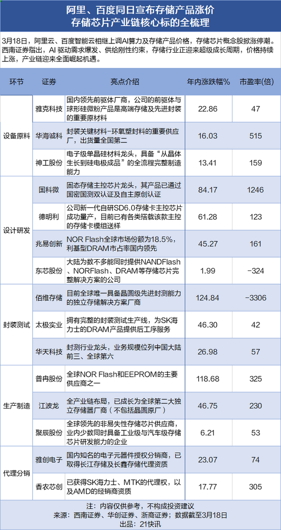 全球云计算巨头集体涨价，有模型涨超460%