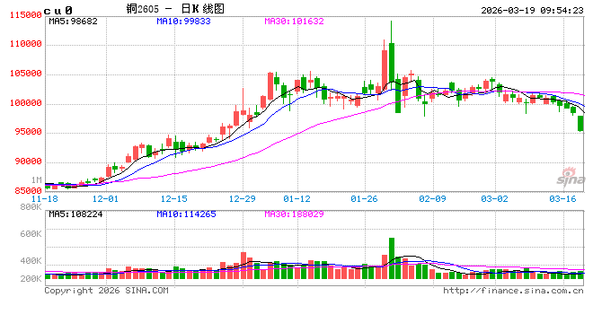 中信建投期货：3月19日工业品早报