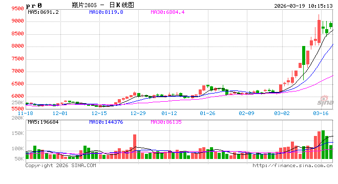 华泰期货：下游跟进偏弱， 聚烯烃基差回落