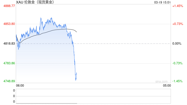 国泰君安期货：议息会议波澜不惊，贵金属为何跌势难止？