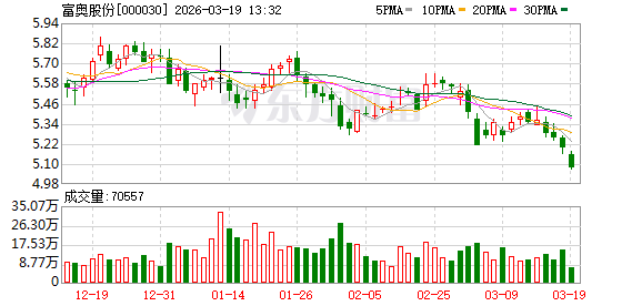 富奥股份：持续优化全球业务结构，不断提升海外市场竞争力